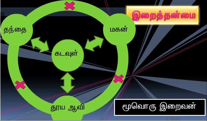 தந்தை, மகன், தூய ஆவியார் பெயரால் திருமுழுக்குக் கொடுங்கள்.