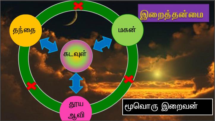 தம் ஒரே மகன் மீது நம்பிக்கை கொள்ளும் எவரும் அழியாமல் நிலைவாழ்வு பெறும் பொருட்டு 
அந்த மகனையே அளிக்கும் அளவுக்குக் கடவுள் உலகின்மேல் அன்பு கூர்ந்தார்.