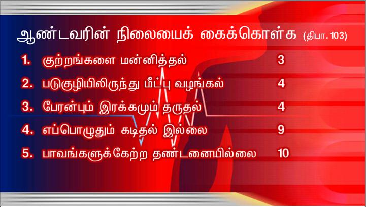 ஆண்டவரே, என் சகோதரர் சகோதரிகளுள் ஒருவர் எனக்கு எதிராகப் பாவம் செய்துவந்தால் நான் எத்தனை முறை அவரை மன்னிக்க வேண்டும்? ஏழு முறை மட்டுமா?