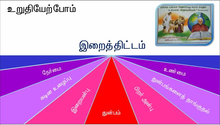 இதில் பொறிக்கப்பட்டுள்ள உருவமும் எழுத்தும் யாருடை யவை?